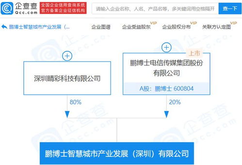 鵬博士參股成立智慧城市產業發展公司，AI智能技術助力城市數字化轉型