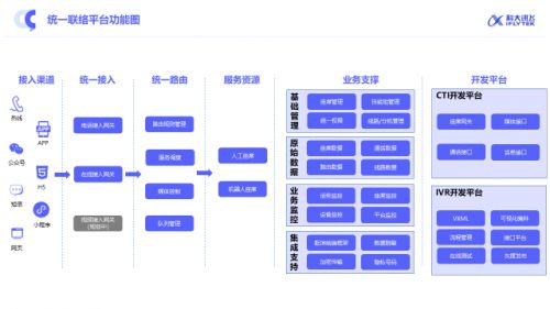 科大訊飛智能聯絡中心全新升級 構建全時空、高效率、有溫度的新一代客服網絡技術服務